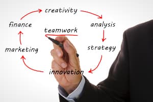 Job Skills Hypnosis Sessions